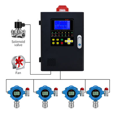 ATEX Cấm nổ trực tuyến Máy phát hiện khí cố định Máy báo động rò rỉ khí gắn trên tường