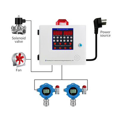 Hệ thống điều khiển báo động khí CO2/CO/H2S/O2 RS485 1-4