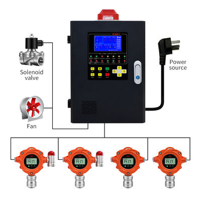 IP67 lớp bảo vệ Máy phát hiện khí cố định để phát hiện an toàn và chính xác khí đốt có thể đốt cháy