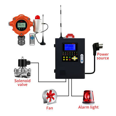 YA-D400 Cảnh báo giám sát máy dò khí cố định mới được nâng cấp cho rò rỉ khí đốt hoặc khí độc hại