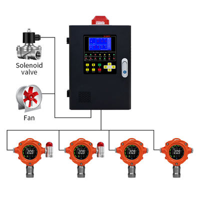 IP67 lớp bảo vệ Máy phát hiện khí cố định để phát hiện an toàn và chính xác khí đốt có thể đốt cháy